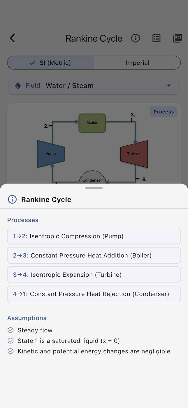 Rankine cycle processes